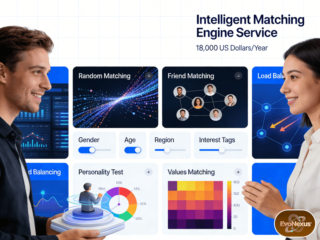 Intelligent Matching Engine